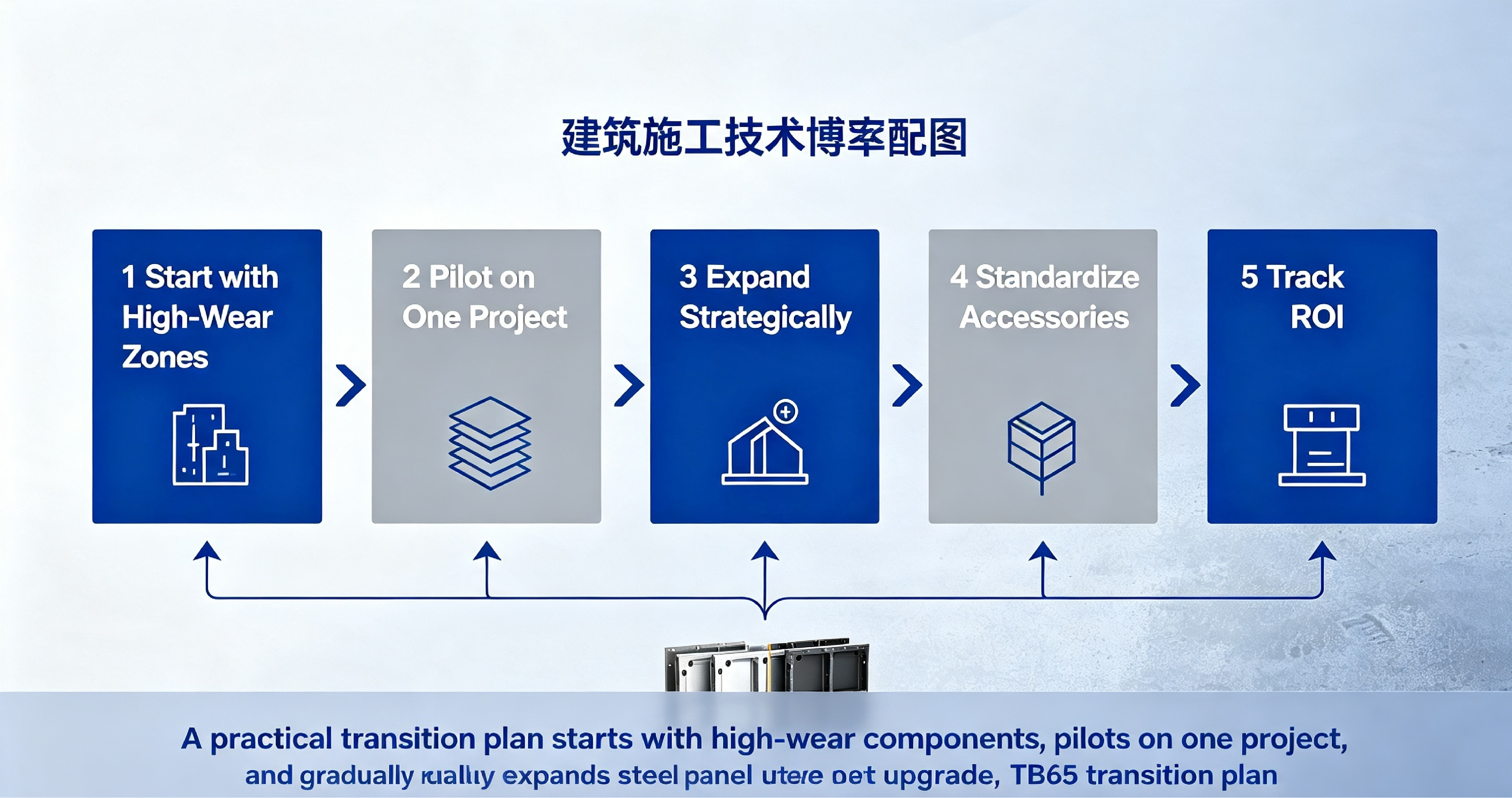 aluminium-formwork-to-steel-transition-process.png