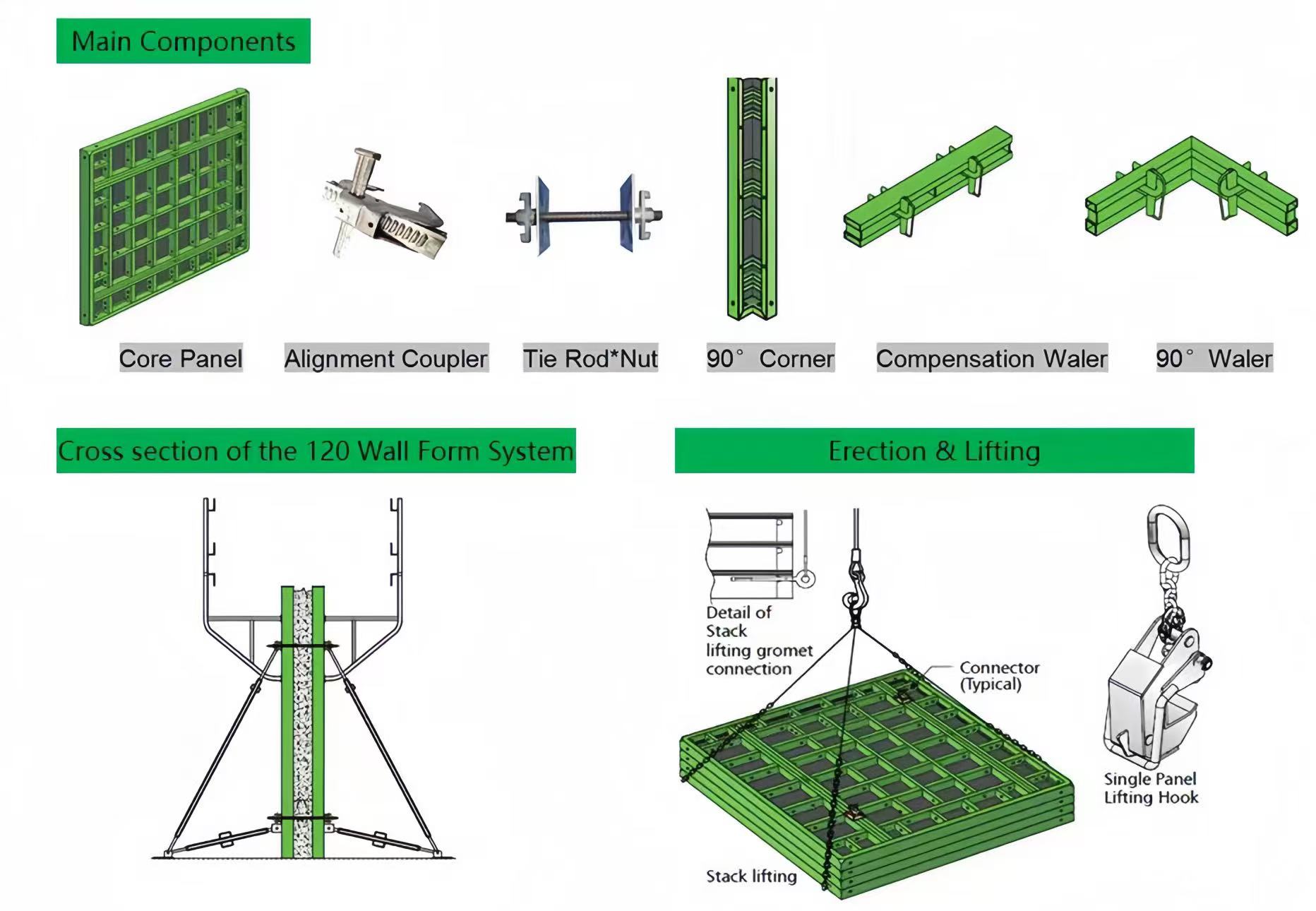 Technical drawing of TABLE 120 modular wall formwork components, cross-section and crane stack lifting installation guide.jpg