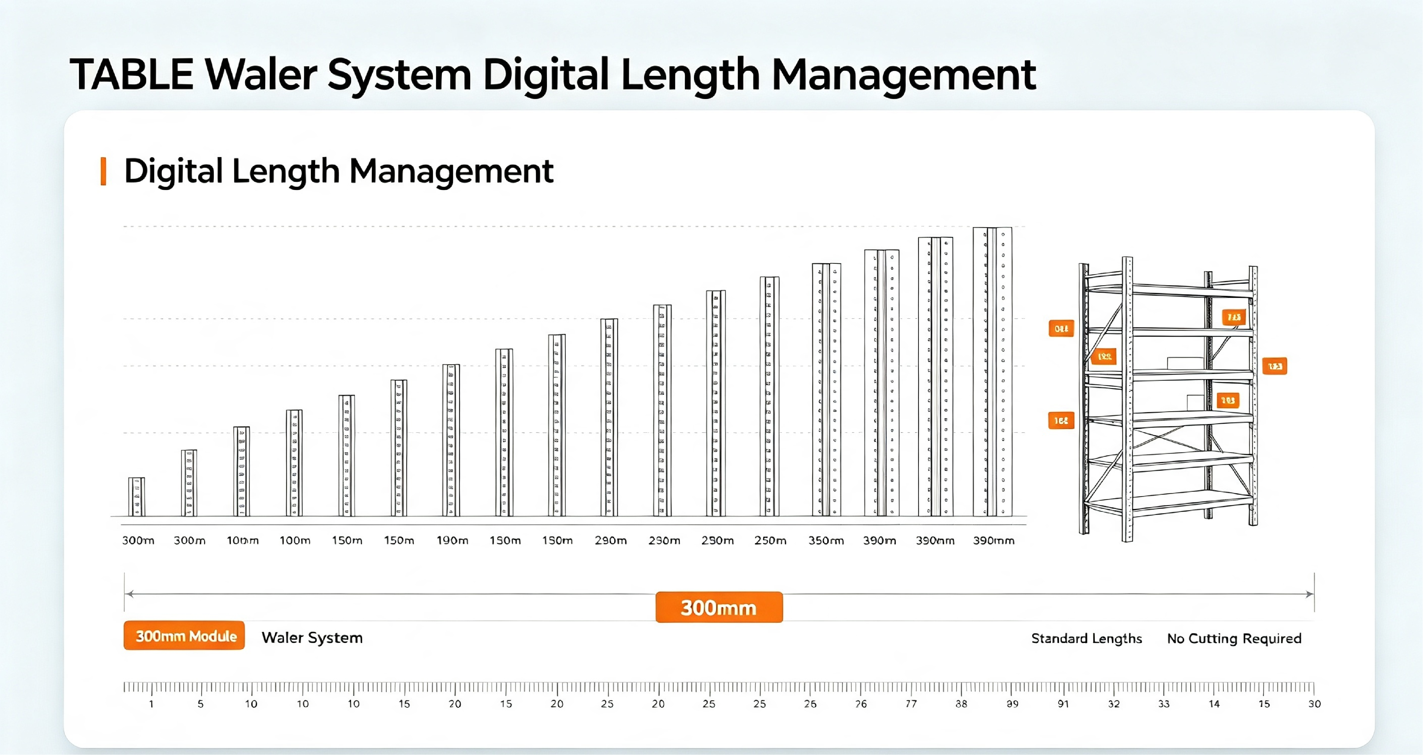 TABLE Waler System Digital Length Management.png