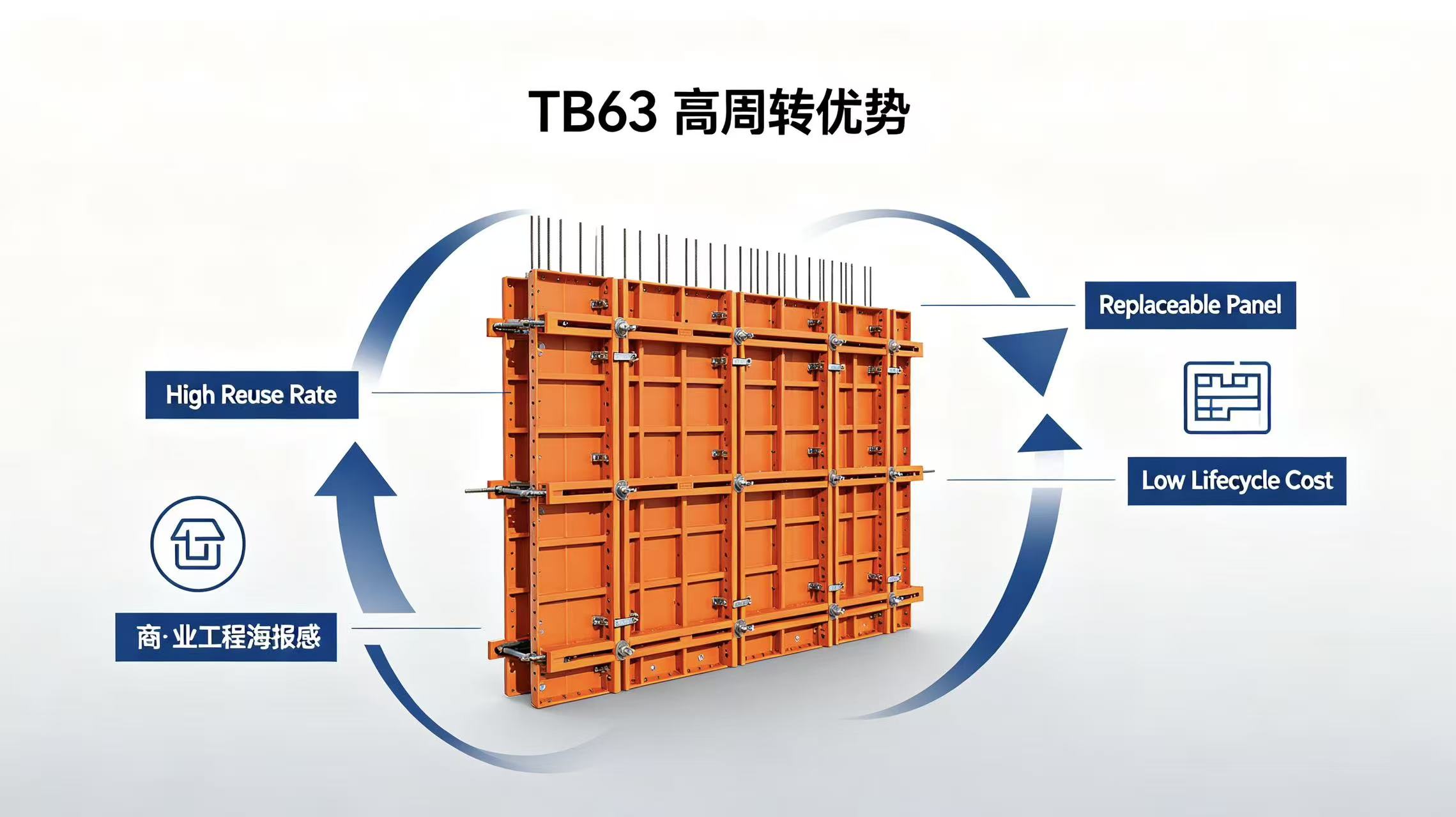 TB 63 Series Steel Ply System high reuse rate, reusable modular formwork panels.jpg