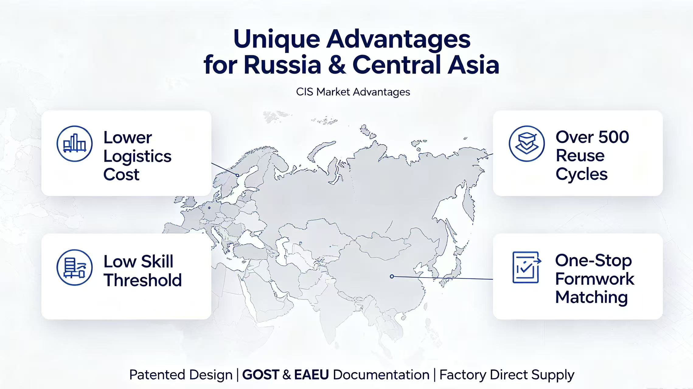 Vorteile der modularen TABLE-Walzen für Schalungsverleihfirmen in Russland und Zentralasien.jpg