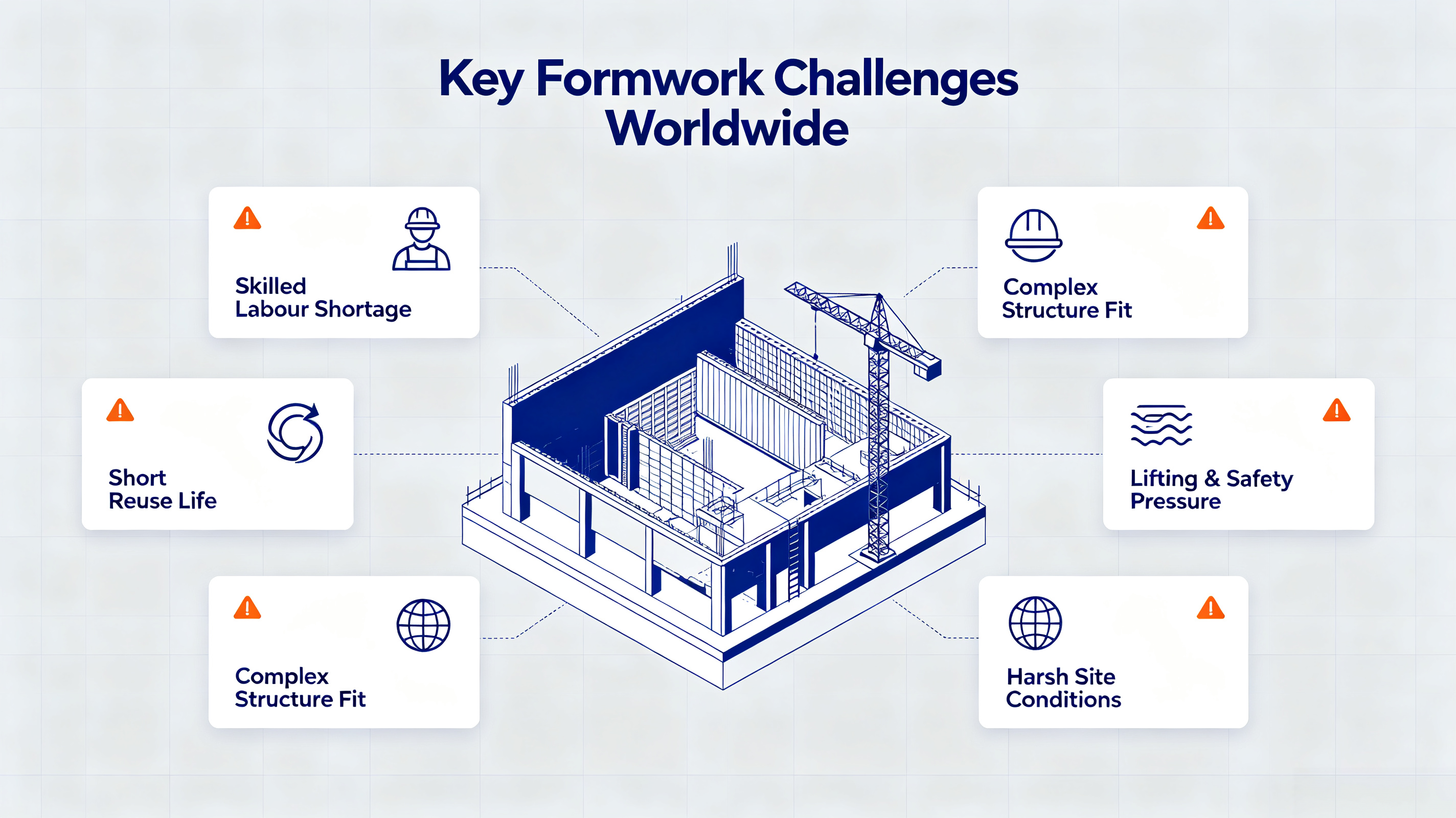 global‑construction‑formwork‑industry‑pain‑points‑infographic.png