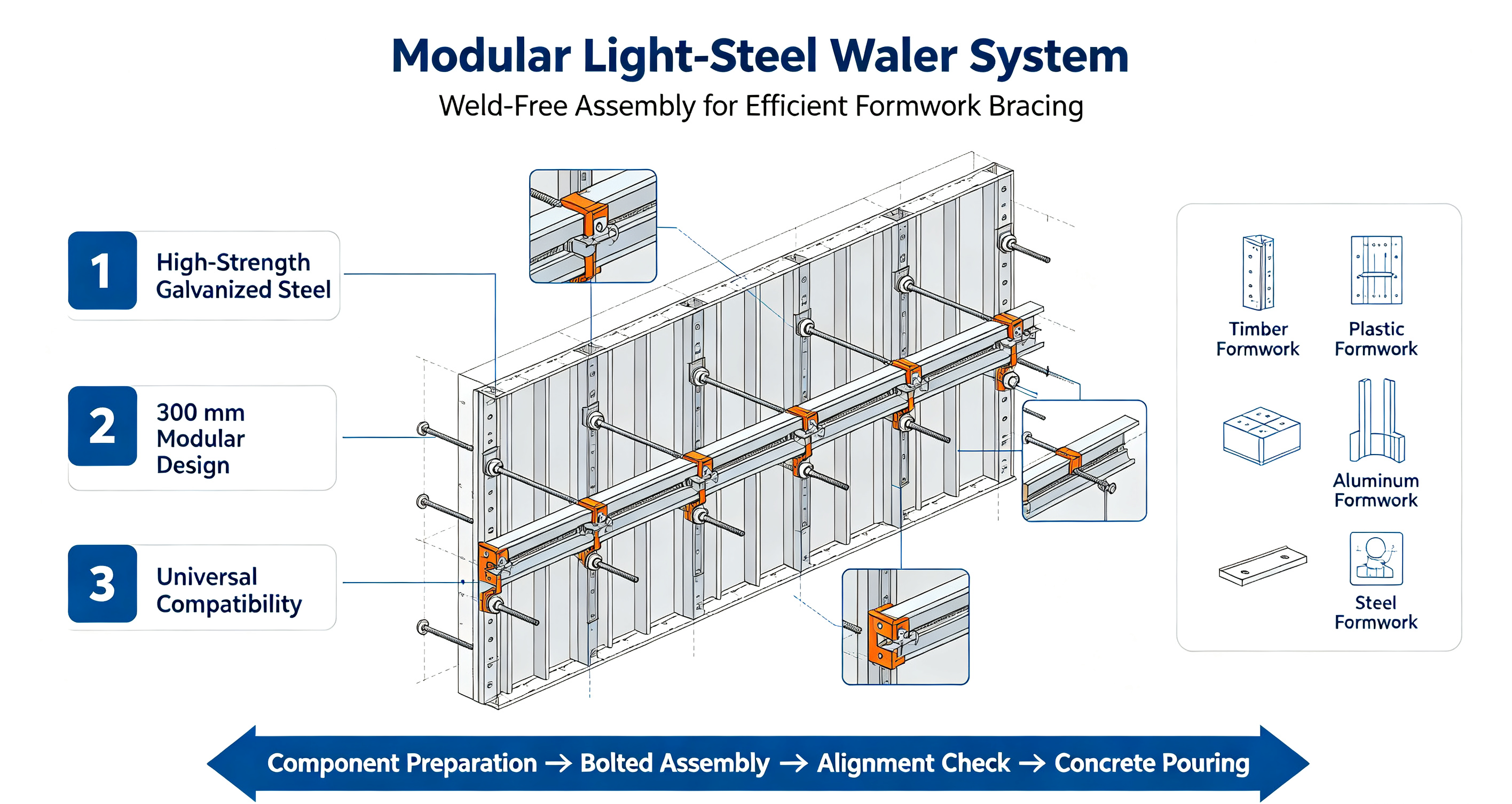 table-modular-light‑steel‑waler‑system-overview.png.png