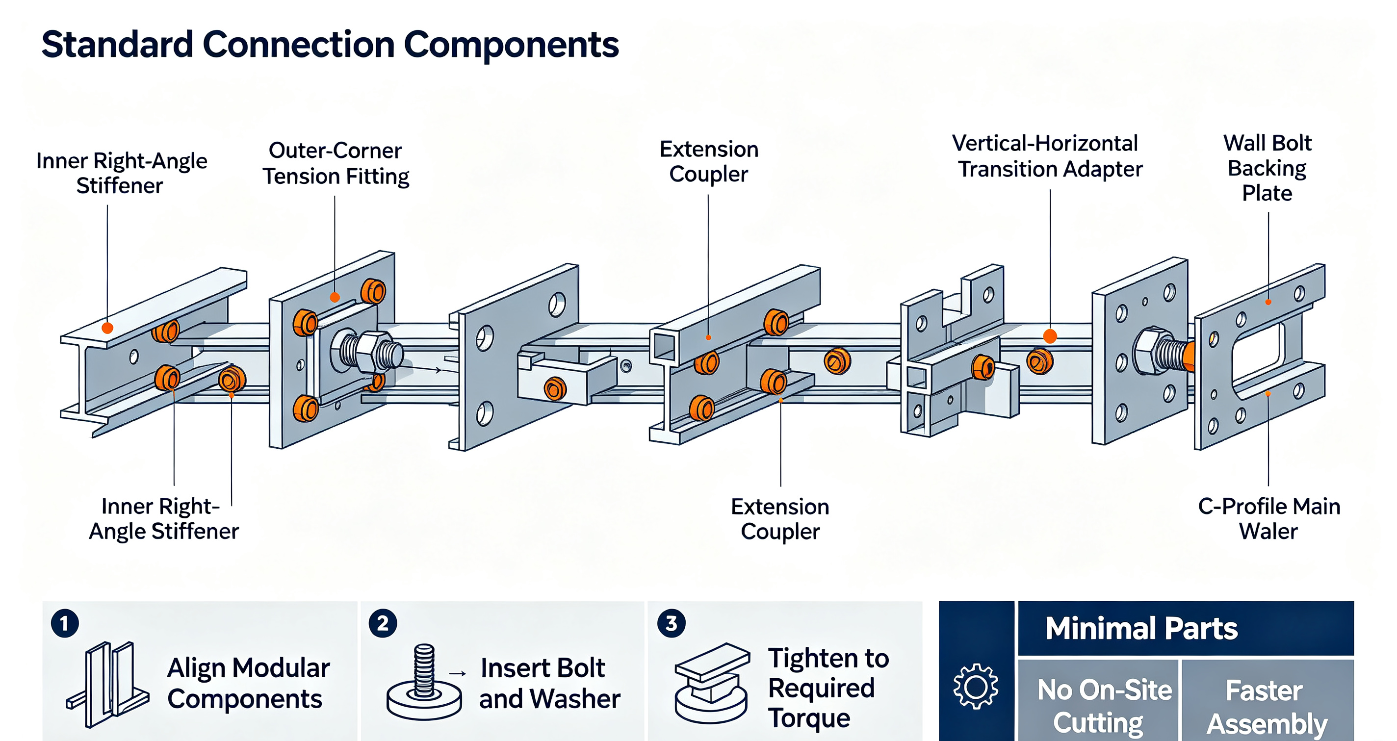 modular‑waler‑standard‑components‑assembly‑drawing.png.png